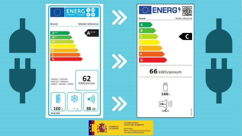 Nueva Etiqueta Energética De Los Electrodomésticos - UCA | Unión De ...