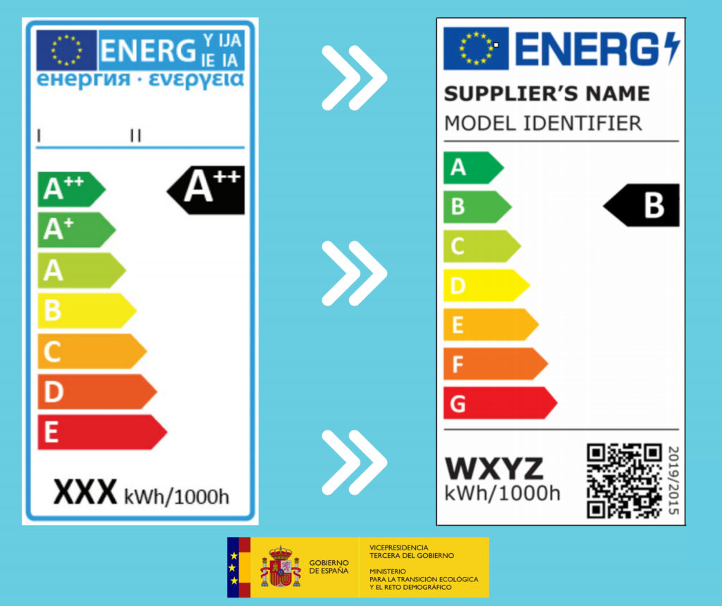 Nuevo Etiquetado Energético Para Bombillas Y Lámparas: De La A A La G