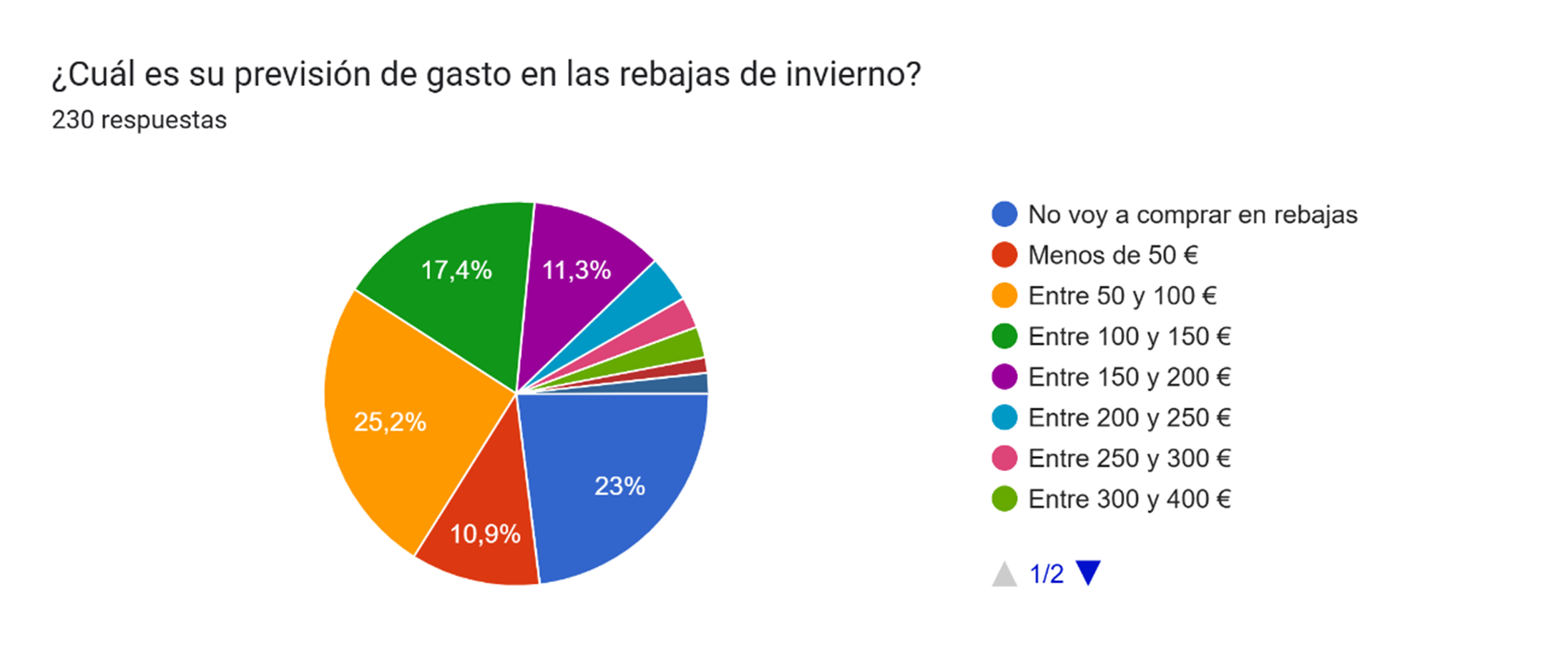 gasto navideño